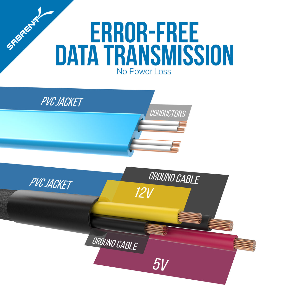 SSD / SATA Hard Drive Connection Kit