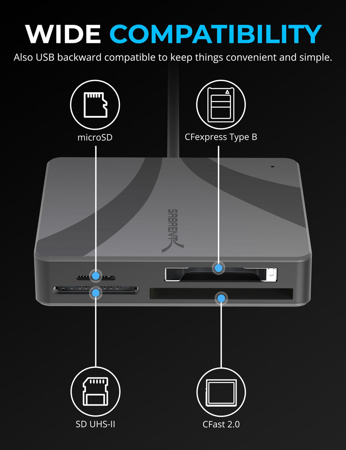 USB-C Multi-Card Reader