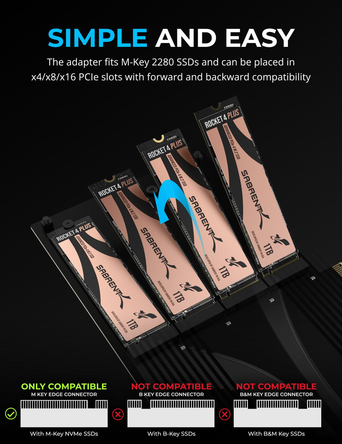 4-Drive M.2 NVMe SSD to PCIe 3.0 x4 Adapter Card
